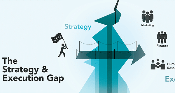 Strategy-Execution-Gap